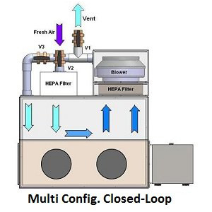 Multiconfig-Closed-Loop