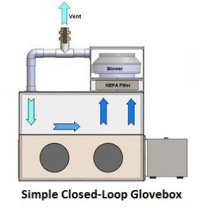 Simple-Closed-Loop