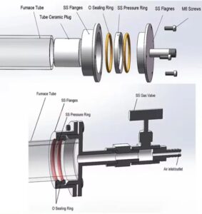 Tube Furnace Structure