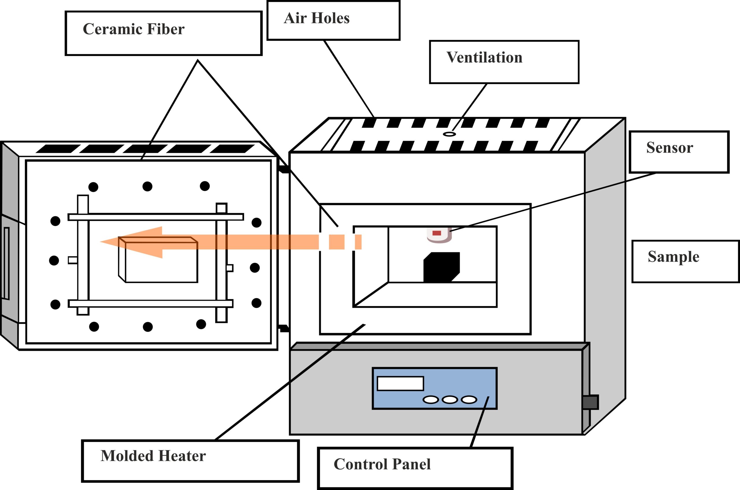 Diagram of Muffle Furnace